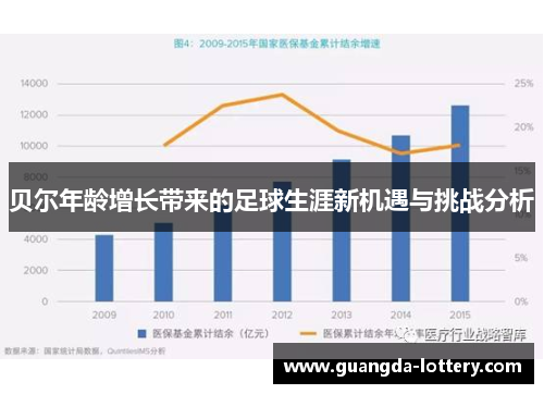 贝尔年龄增长带来的足球生涯新机遇与挑战分析