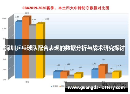 深圳乒乓球队配合表现的数据分析与战术研究探讨